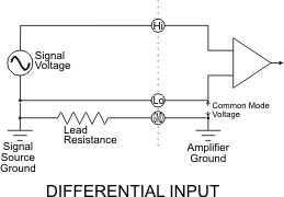 Illustration of one differential input circuit