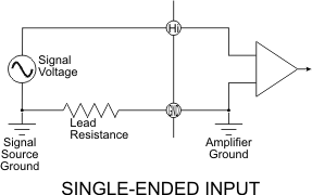 Illustration of one singled-ended input circuit